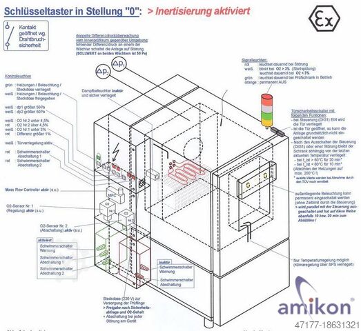 Komora klimatyczna Temp. -70 do 180°C Weiss explosionsgeschützt WK-600/70 (I)-(II) 2 G EEx