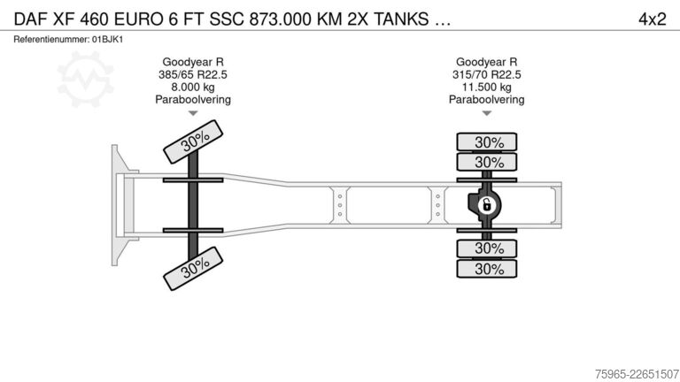 Njësi standarde të tërheqjes DAF XF 460 EURO 6 FT SSC 873.000 KM 2X TANKS TOP CON