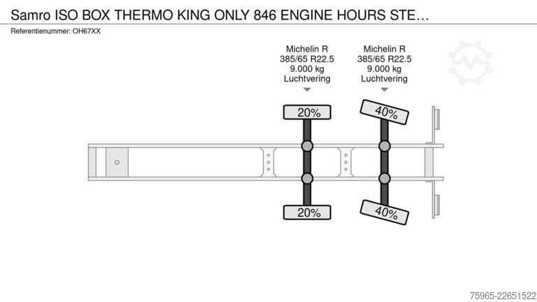 রেফার সেমিট্রেলার SAMRO ISO BOX THERMO KING ONLY 846 ENGINE HOURS STEERI