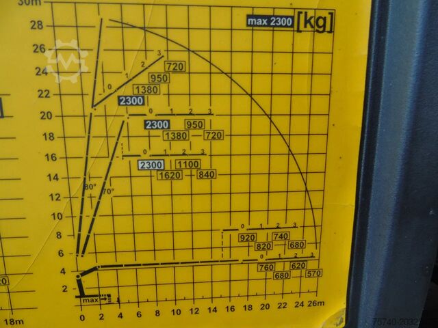 Kamion sa kranom Volvo FH 500 FH 500 8x4 + PALFINGER PK 34002 6x e...