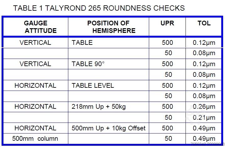 Máquina de medición de redondez Taylor Hobson Talyrond 265