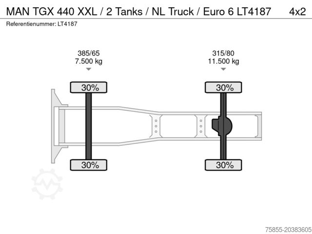 Standard-SZM MAN TGX 440 XXL / 2 Tanks / NL Truck / Euro 6