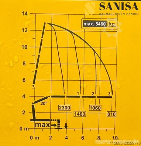 Tovornjak z ravno ploščadjo (odprt) Mercedes Benz Atego 1524/Palfinger PK 9.501/Funk