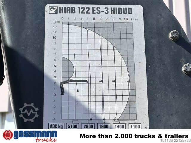 卡车装载式起重机 HIAB 122 ES-3 HiDUO, Funk