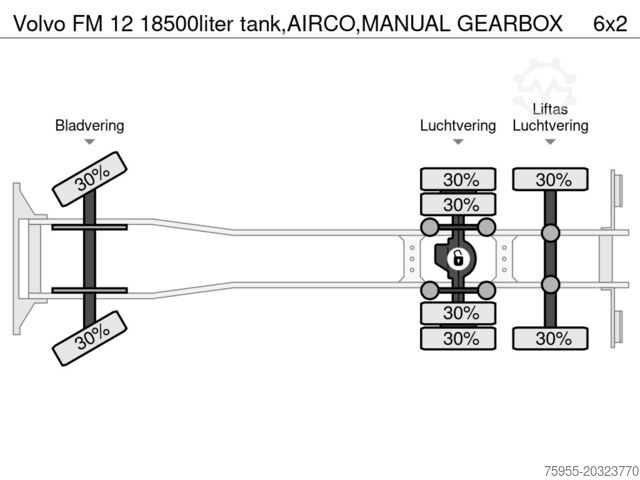 Tanker Volvo FM 12 18500liter tank,AIRCO,MANUAL GEARBOX