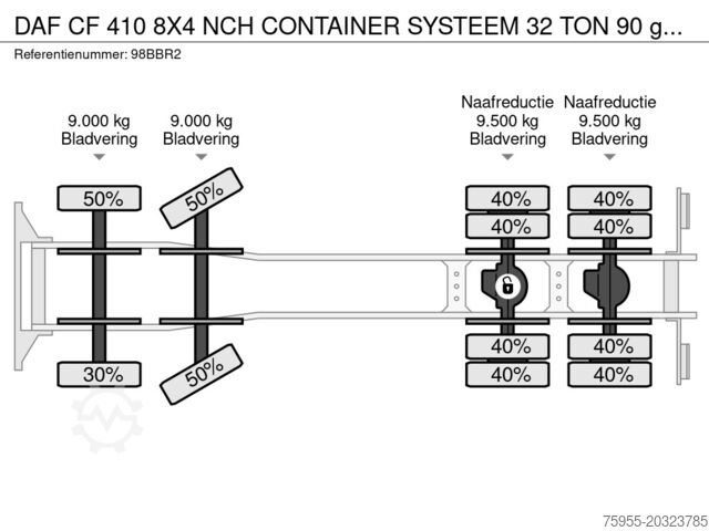 Kabelsysteem DAF CF 410 8X4 NCH CONTAINER SYSTEEM 32 TON 90 grad...