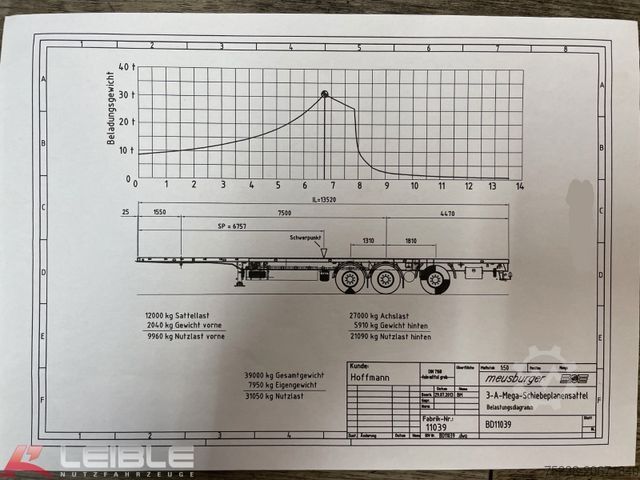 लो लोडर सेमिक्ट्रेलर MEUSBURGER MPS-3*Plateau*ausziehbar 4m*§70*3. Achse gelenkt