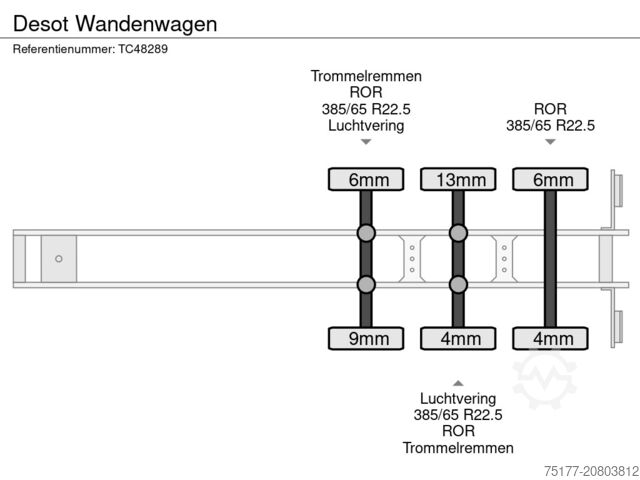 عربة جدران ديسوت Desot Wandenwagen