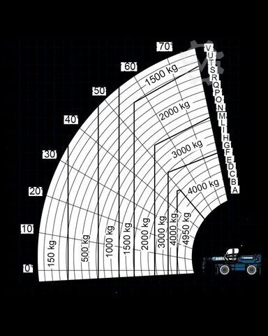 Telehandler Berputar Merlo Roto 50.26S