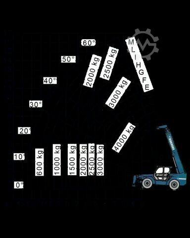 Manipulatoare telescopic fix Merlo P 38.14