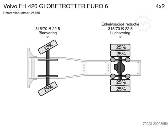 Стандарт-СЗМ Volvo FH 420 GLOBETROTTER EURO 6