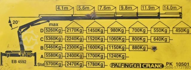 Camião basculante MAN TGA 18.360 * PK 10501 + FUNK *4x4