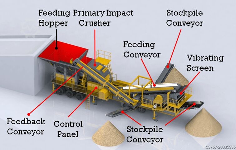 Krossutrustning / mobil krossanläggning Constmach Mobile Crusher Plant 300 TPH Mobile Limestone Crushing Plant