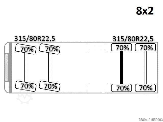 Crane yang terpasang pada truk MAN TGS 35.480* FASSI F450 BXP.26 + FUNK* TOPZUSTAND