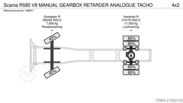 Стандартный седельный тягач SCANIA R580 V8 MANUAL GEARBOX RETARDER ANALOGUE TACHO
