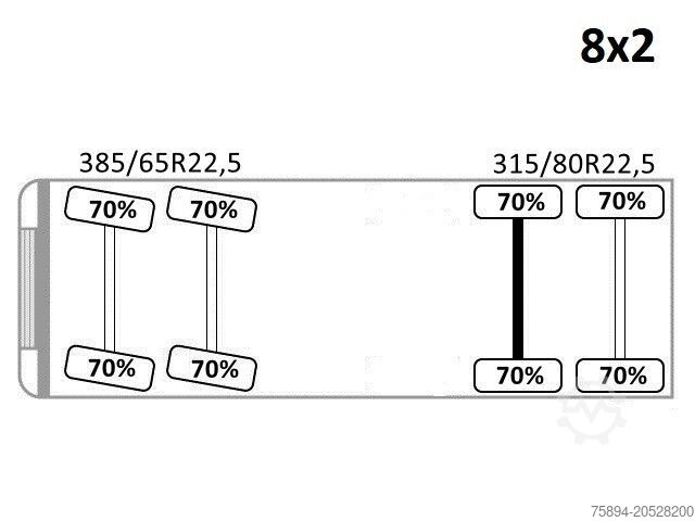 Truck mounted crane MAN TGS 35.440* HIAB 422 E-7 + JIB 75 X-4 + FUNK