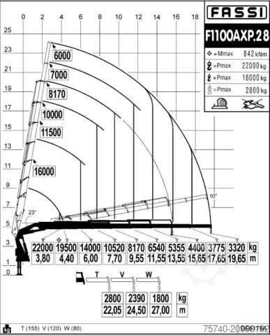 क्रेन ट्रक Scania R 500 + FASSI 110 TON 8x HYDRO + 10x4 + EURO 6
