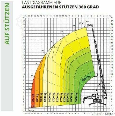 Teleskoparmstapler MAGNI Magni RTH 6.25 SH Roto / Funk / 2024  / lagernd!