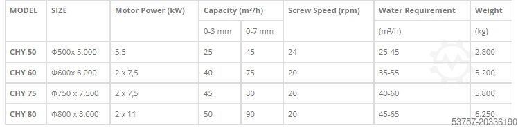 Nhà máy rửa cát / Nhà máy rửa sỏi Constmach Sand Washing Machines Screw sand washer (spiral sand washing)