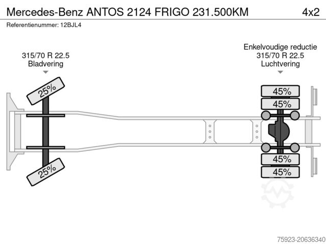 النقل المبرد / المجمد Mercedes-Benz ANTOS 2124 FRIGO 231.500KM