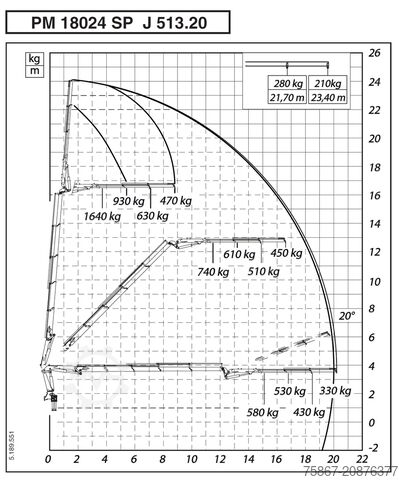 Tipper truck IVECO EUROCARGO 180E32
