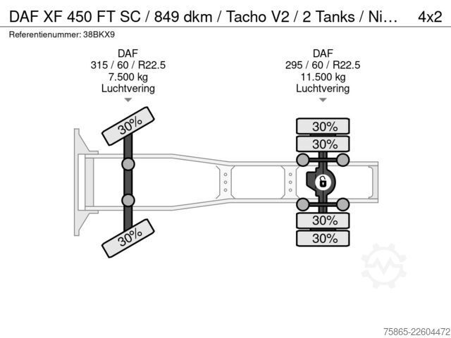 נפח SZM DAF XF 450 FT SC / 849 dkm / Tacho V2 / 2 Tanks / N...