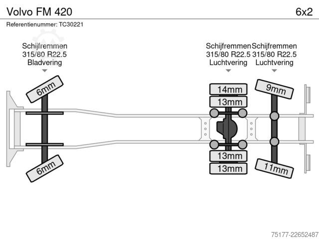 Рефрижераторная/морозильная транспортировка Volvo FM 420