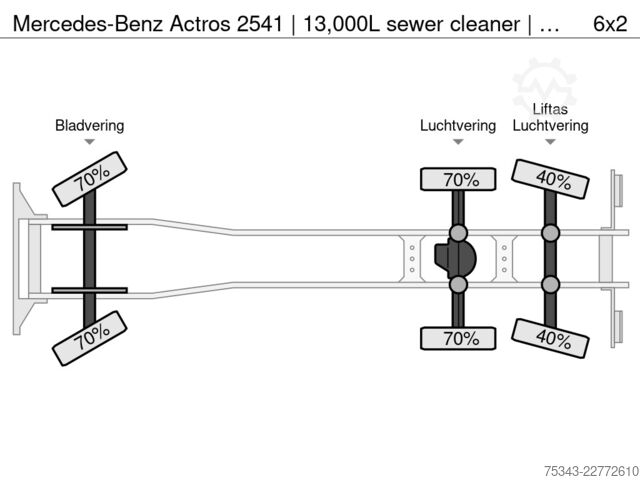 Usisno vozilo Mercedes-Benz Actros 2541 | 13,000L sewer cleaner | Wittig va...