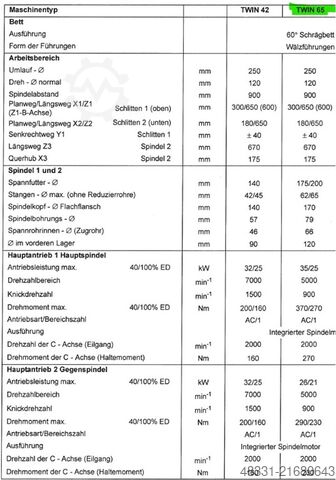 Centrul de strunjire și frezare CNC GILDEMEISTER MF TWIN 65-II
