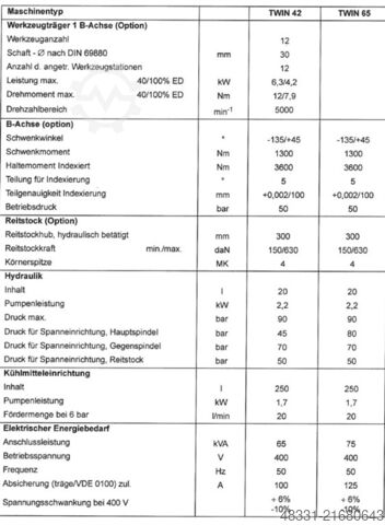Centrul de strunjire și frezare CNC GILDEMEISTER MF TWIN 65-II
