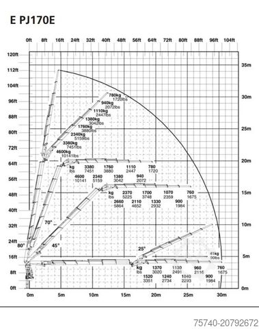 Camião-grua Scania R 520 V8 + PALFINGER 72002 6X + JIB 4X + WINCH ...