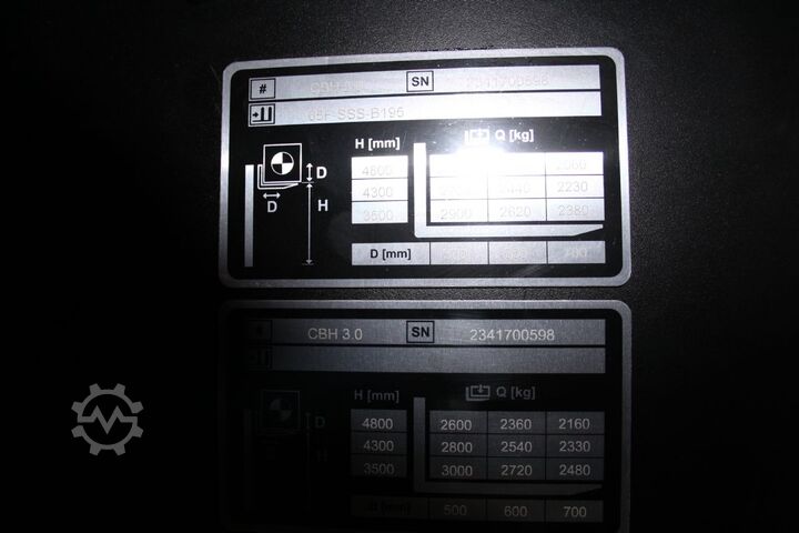 GF Casting Solutions S.R.L. GF Casting Solutions S.R.L. GF Casting Solutions S.R.L.