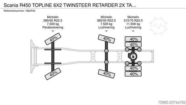Standard tractor unit SCANIA R450 TOPLINE 6X2 TWINSTEER RETARDER 2X TANKS PAR
