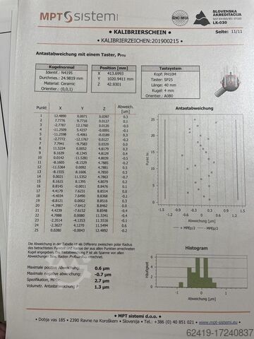 Mașină de măsurat în coordonate CMM Leader Miracle