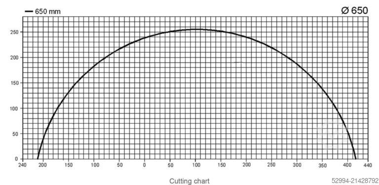เครื่องเลื่อยวงเดือนและแบบเย็นแบบขัด Emmegi Fix 650 pneumatica