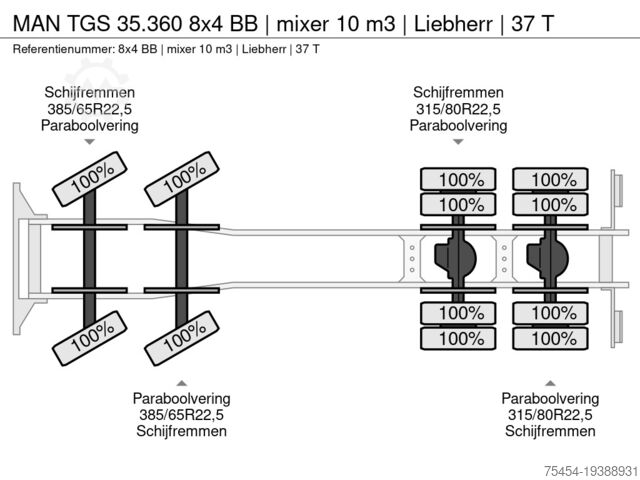 搅拌机 MAN TGS 35.360 8x4 BB | mixer 10 m3 | Liebherr | 37 T