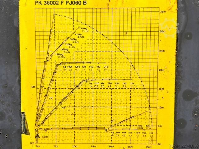 Кран монтиран на камион MAN TGS 41.480 * PK 36002 + JIB 060B + FUNK * 8x4