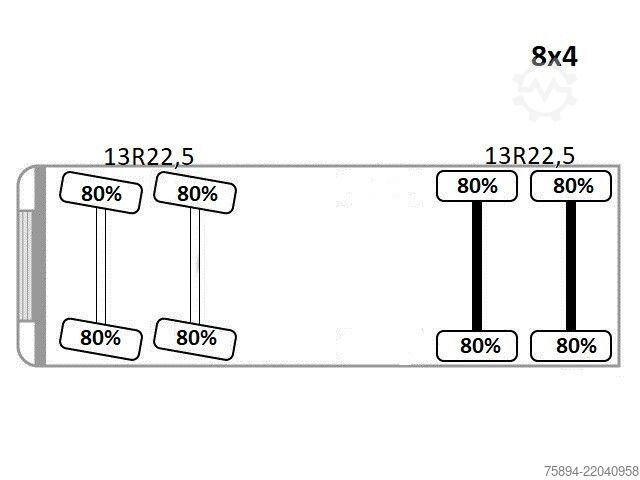 Кран монтиран на камион MAN TGS 41.480 * PK 36002 + JIB 060B + FUNK * 8x4