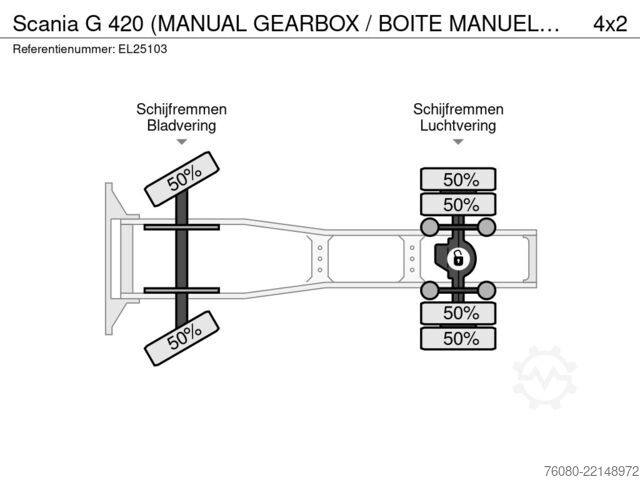Standard-SZM Scania G 420 (MANUAL GEARBOX / BOITE MANUELLE / CAJA D...