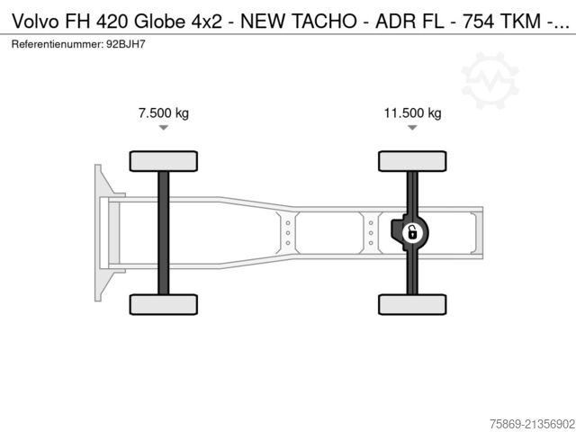 मानक SZM Volvo FH 420 Globe 4x2 - NEW TACHO - ADR FL - 754 TKM...