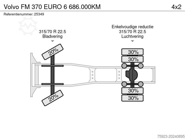 Estándar-SZM Volvo FM 370 EURO 6 686.000KM