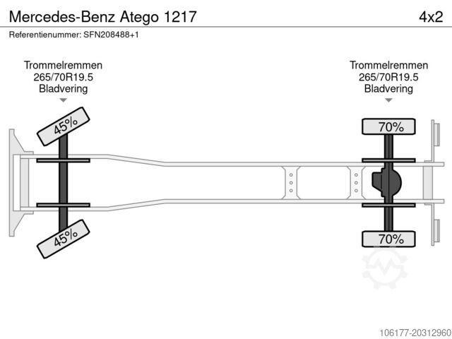 Benne Mercedes-Benz Atego 1217