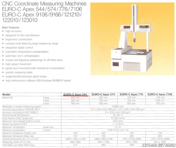CNC 3D-Koordinatenmessmaschine Mitutoyo Euro-C Apex544