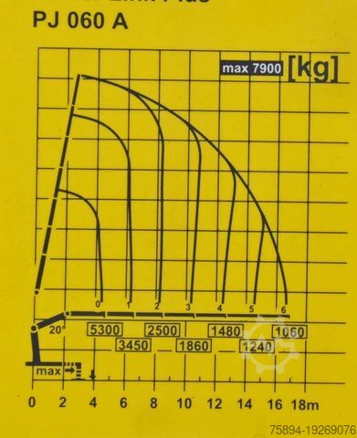 Auto-dizalica montirana na kamionu MAN TGS 26.480 * PK 27002 + JIB PJ060 + FUNK / 6x4