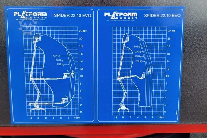 Gelenkteleskoparbeitsbühne PLATFORM BAS SPIDER 22.10 EVO CE Declaration, Vali