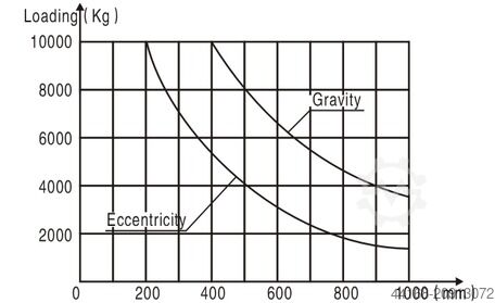 Meja putar pengelasan, Meja Putar, Pengatur Posisi Protec 3 Achs Positionierer 10 To KT 10000 HV
