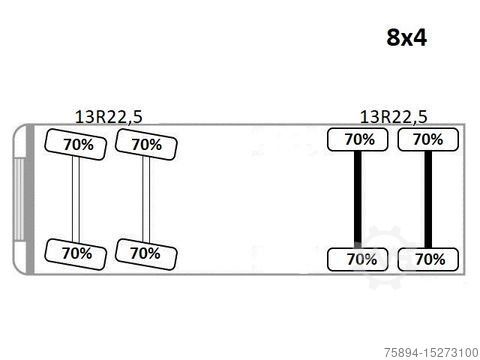 Tipper truck MERCEDES-BENZ AROCS 3243* KIPPER 6,00 + BORDMATIC / 8x4