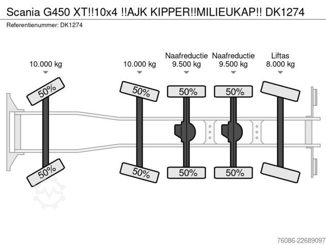 Kiper kamion Scania G450 XT!!10x4 !!AJK KIPPER!!MILIEUKAP!!