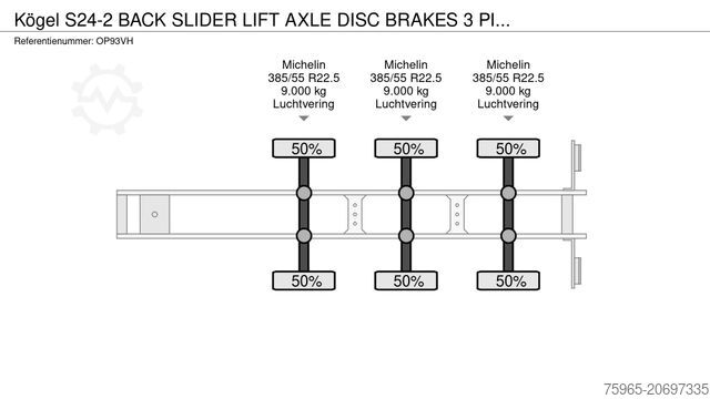 Полуприцеп с сменным кузовом KÖGEL S24-2 BACK SLIDER LIFT AXLE DISC BRAKES 3 PIECES