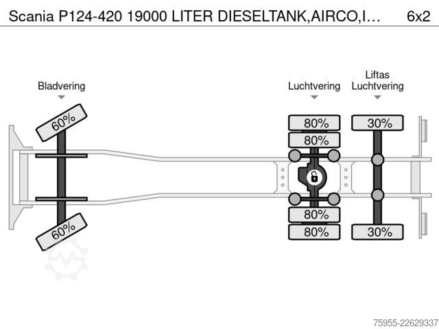 Tankfartyg Scania P124-420 19000 LITER DIESELTANK,AIRCO,INTARDER,...